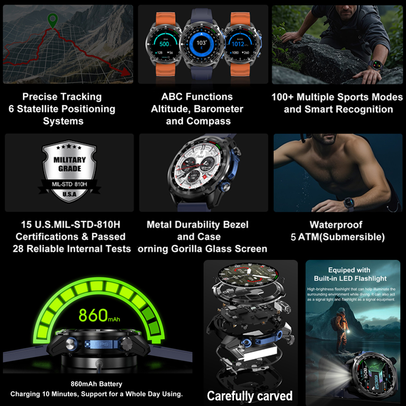 Nowy wojskowy smartwatch GPS d – Compass Lensatic recenzja i cena