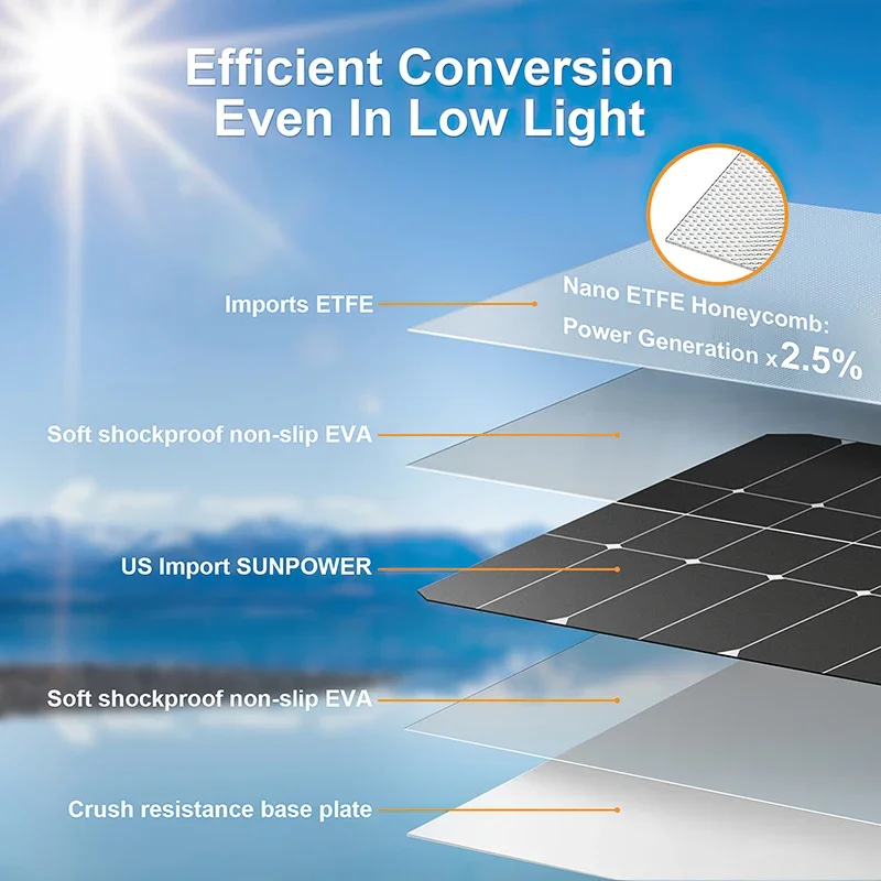 Zestaw paneli słonecznych o mo – Solar Emergency Charger recenzja i cena